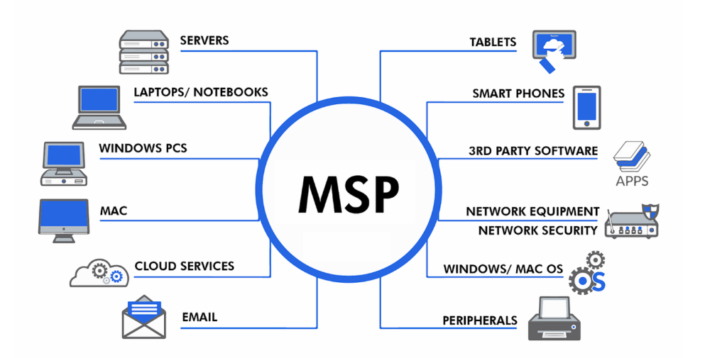 MSP Overview Safebox Technology